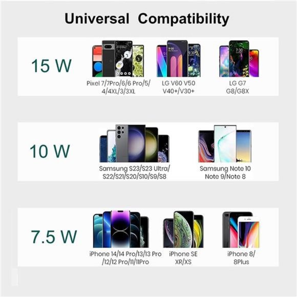 Wireless Charging Pad,15W Triple Wireless Charging Station,3in1 Wireless Charger - Picture 3 of 6